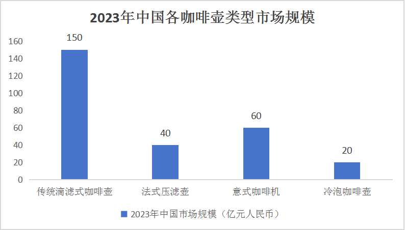 中國咖啡壺行業(yè)細(xì)分領(lǐng)域及競爭格局分析