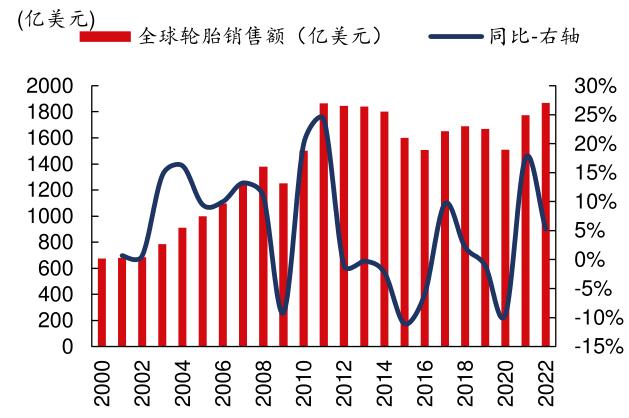中國輪胎加速出海， 性價(jià)比開啟“全球替代”