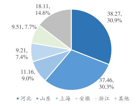 寵物食品從代工依賴(lài)到海內(nèi)外均衡發(fā)展