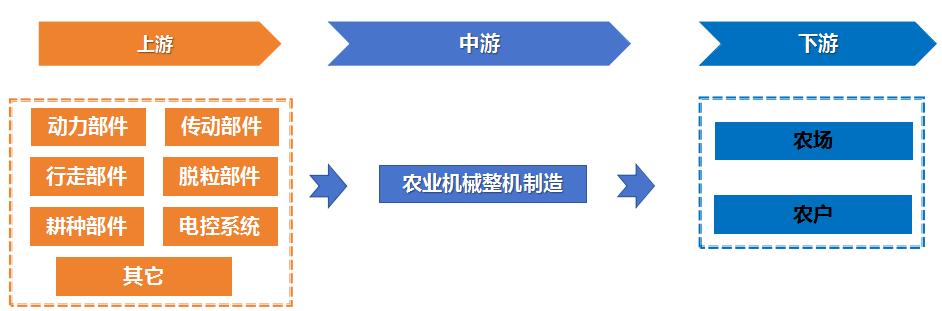 夏收正忙，農(nóng)業(yè)機械投資正當時