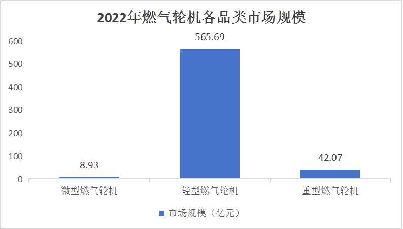 中國(guó)燃?xì)廨啓C(jī)行業(yè)市場(chǎng)供需分析及發(fā)展前景預(yù)測(cè)