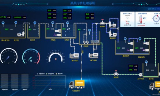 2024年中國組態(tài)軟件產(chǎn)業(yè)鏈上下游結(jié)構(gòu)結(jié)構(gòu)及發(fā)展趨勢分析