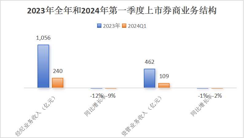 2024中國證券行業(yè)市場現(xiàn)狀及投資研究