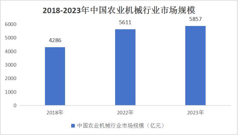 中國(guó)農(nóng)機(jī)流通行業(yè)市場(chǎng)調(diào)研及投資策略預(yù)測(cè)