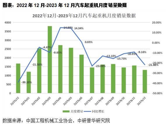 中國起重機行業(yè)運行分析