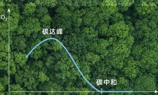 發(fā)展預測：預計到2050年碳中和相關(guān)市場規(guī)模有望達15萬億元人民幣