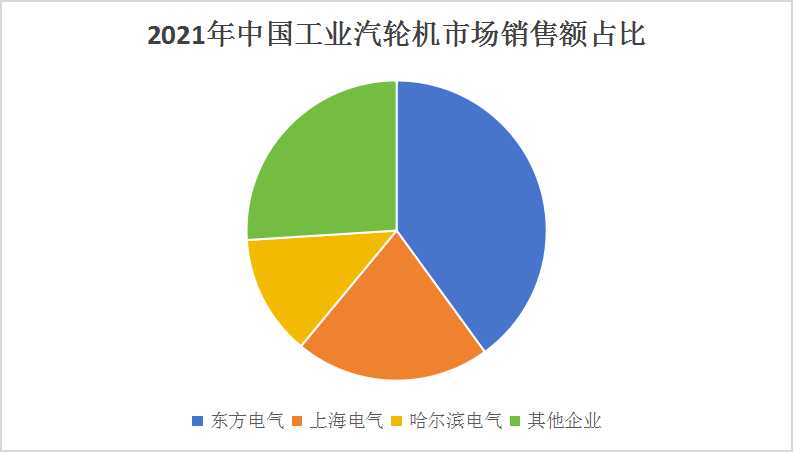 2024工業(yè)汽輪機市場現(xiàn)狀調(diào)查及未來前景預(yù)測