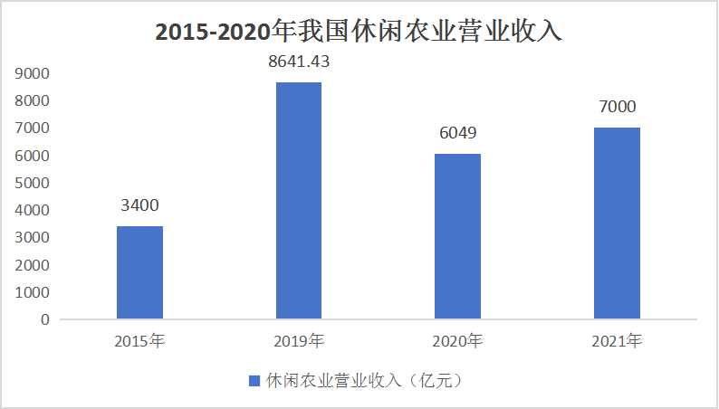 2024中國(guó)休閑農(nóng)業(yè)與鄉(xiāng)村旅游行業(yè)市場(chǎng)發(fā)展分析及前景預(yù)測(cè)