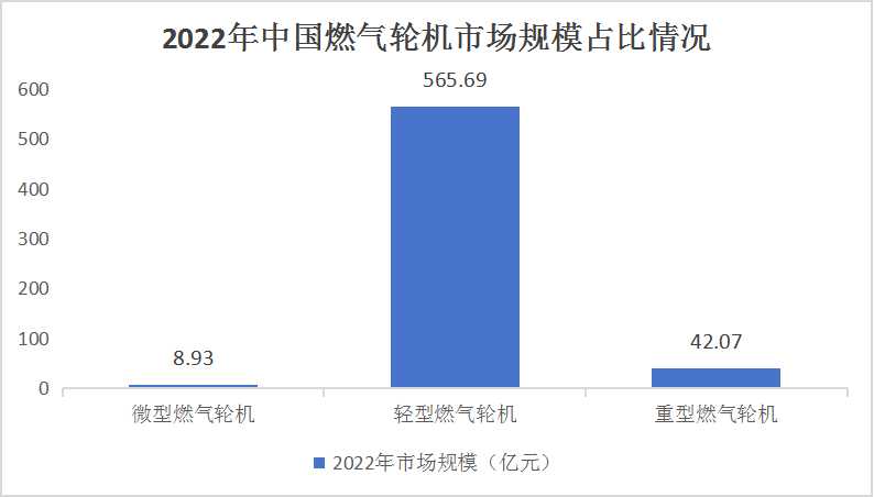 2024燃?xì)廨啓C(jī)行業(yè)發(fā)展及市場(chǎng)運(yùn)行分析