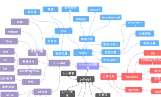 市場調(diào)研：預(yù)計(jì)到2024年中國知識圖譜市場規(guī)模將突破200億元