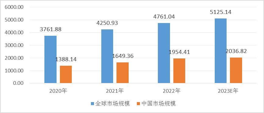 兩輪車防抱死系統(tǒng)技術(shù)發(fā)展趨勢