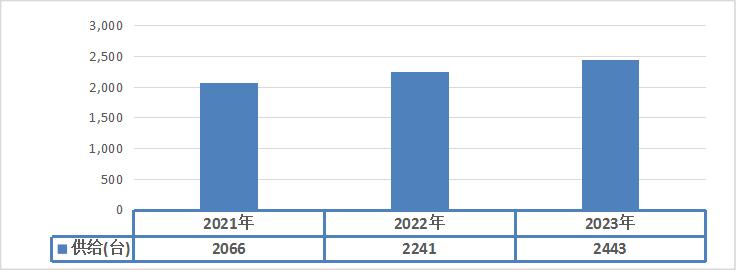 推動數(shù)字化轉(zhuǎn)型成為打通紡織服裝行業(yè)產(chǎn)業(yè)鏈