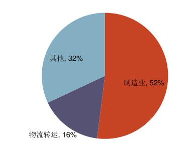 叉車電動化、 國際化打開成長空間