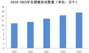 2024年健身房市場現(xiàn)狀及行業(yè)前景分析 全民健身熱潮將起