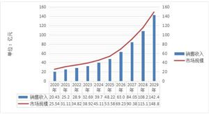 2024年聚萘二甲酸乙二醇酯(PEN)行業(yè)市場規(guī)模及未來發(fā)展前景分析