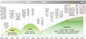 中國人工智能技術(shù)應(yīng)用前景分析