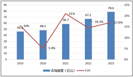 2024年中國(guó)普拉提行業(yè)發(fā)展趨勢(shì)與現(xiàn)狀規(guī)模分析