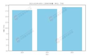 2025-2030年人工合成甜味劑市場(chǎng)：深度洞察運(yùn)行環(huán)境與供需未來趨勢(shì)
