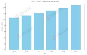 2025-2030年中國番茄醬行業(yè)市場(chǎng)競(jìng)爭(zhēng)格局及投資策略分析