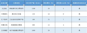深圳市智能制造產(chǎn)業(yè)“十五五”規(guī)劃研究報(bào)告：創(chuàng)新驅(qū)動(dòng)，智領(lǐng)未來