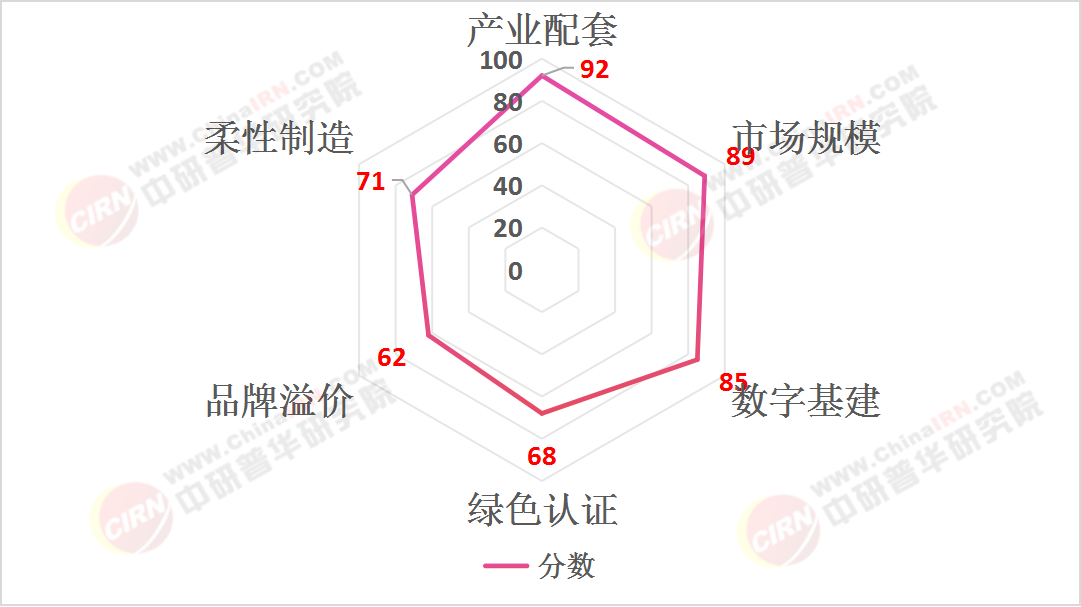 紡織產(chǎn)業(yè)園區(qū)定位規(guī)劃及招商策略分析