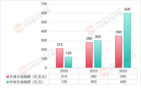 2025年積木行業(yè)深度分析?（附現(xiàn)狀、市場(chǎng)規(guī)模、競(jìng)爭(zhēng)格局與發(fā)展趨勢(shì)?）