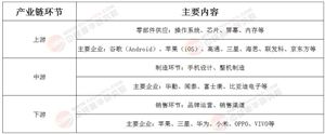2025年手機行業(yè)現(xiàn)狀與發(fā)展趨勢分析