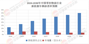 掘金萬億市場(chǎng)：2025-2030中國(guó)零擔(dān)物流行業(yè)暴發(fā)點(diǎn)與投資機(jī)會(huì)全解析