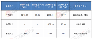 “十五五”前瞻：江西省有色金屬行業(yè)破局增長(zhǎng)與綠色轉(zhuǎn)型之路