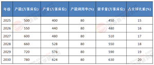 掘金萬億藍(lán)海：2025-2030中國康養(yǎng)裝備行業(yè)全景洞察與戰(zhàn)略機(jī)遇