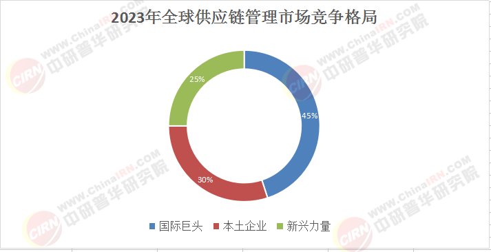 供應(yīng)鏈管理產(chǎn)業(yè)深度洞察：2025-2030年趨勢前瞻與戰(zhàn)略建議