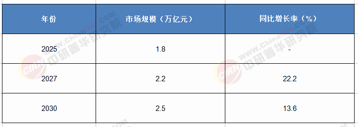 “互聯(lián)網(wǎng)醫(yī)院‘黃金五年’倒計(jì)時(shí)：2030年AI診療滲透率超70%，支付體系重構(gòu)如何重塑行業(yè)?”