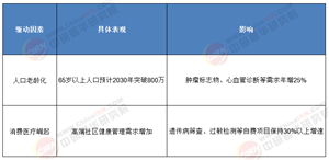 從“跟跑”到“領(lǐng)跑”：重慶IVD“十五五”技術(shù)突圍全解析