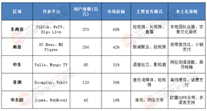 熱議!2025 - 2030“一帶一路”數字內容平臺：競爭格局大洗牌，投資風險預警!
