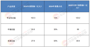 從“工具”到“大腦”：“十五五”汽車智能診斷的認知革命與價值重構