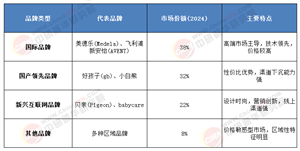 從“基礎剛需”到“品質升級”：2025-2030中國母嬰擠奶器市場消費分級洞察