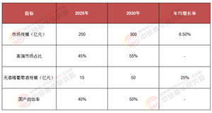 2025-2030中國葡萄酒：寧夏產(chǎn)區(qū)抗逆育種引領(lǐng)，如何重構(gòu)全球供應(yīng)鏈價(jià)值版圖?