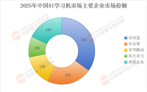 2025年AI學(xué)習(xí)機行業(yè)現(xiàn)狀及發(fā)展趨勢分析