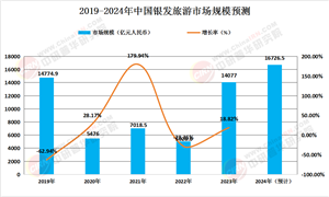 2024年中國銀發(fā)旅游行業(yè)發(fā)展現(xiàn)狀、競爭格局及未來發(fā)展趨勢與前景分析