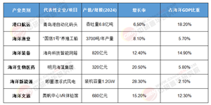 2025-2030年青島市海洋經(jīng)濟行業(yè)：從區(qū)域龍頭到全球海洋中心城市的躍遷