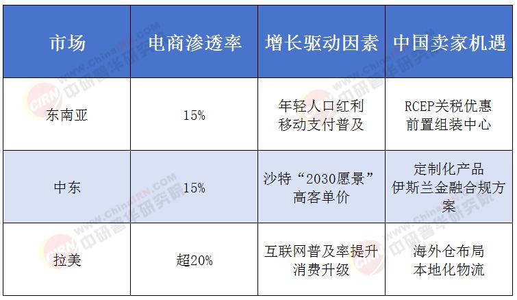 中美關(guān)稅戰(zhàn)緩和!跨境電商迎政策紅利 2024年出口規(guī)?；蛟鲩L25%