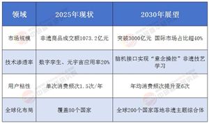 國潮4.0時代：非遺文化IP如何撬動文旅消費新增長?