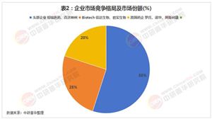 醫(yī)療反腐常態(tài)化 創(chuàng)新藥企營銷模式轉型路徑探析