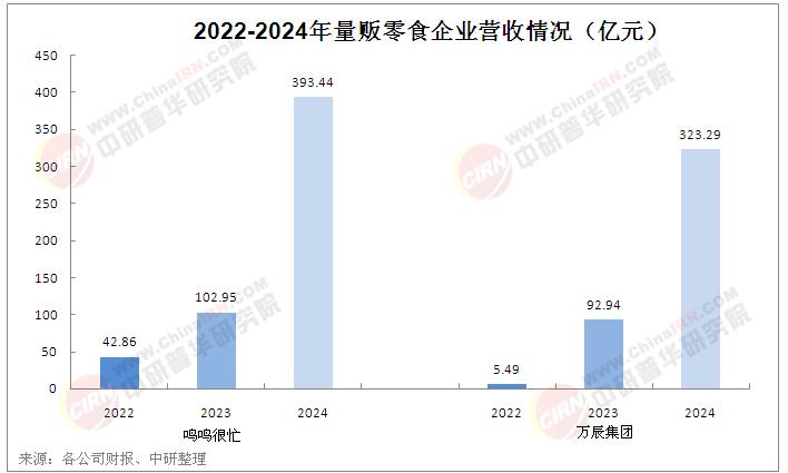 2025年零食連鎖行業(yè)現(xiàn)狀剖析：格局持續(xù)變動(dòng)，行業(yè)充滿變數(shù)與機(jī)遇