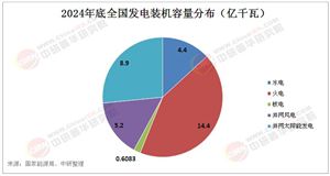 2025年中國風(fēng)光互補(bǔ)系統(tǒng)行業(yè)現(xiàn)狀分析及發(fā)展前景預(yù)測