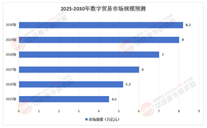 TikTok只是開始!2025數(shù)字貿(mào)易三大新風(fēng)口