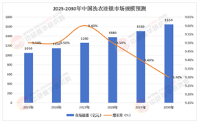 洗衣連鎖行業(yè)價(jià)值重塑：從單店經(jīng)營到品牌化運(yùn)作