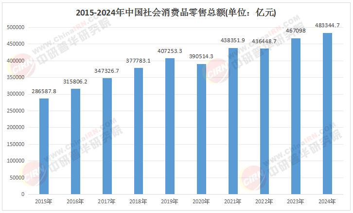 2025年消費品行業(yè)發(fā)展現(xiàn)狀調(diào)研及行業(yè)未來發(fā)展趨勢