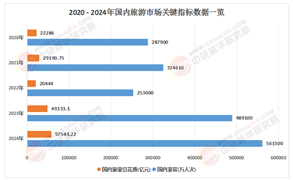 2025年中國旅游服務(wù)行業(yè)：多元需求，個(gè)性化旅游受青睞