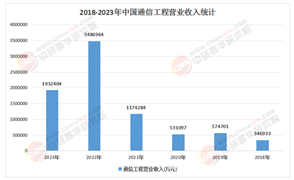 2025年中國通信行業(yè)：5G深化應(yīng)用，6G開啟新征程